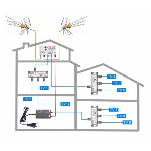 DVB-T2 anténny komplet pre penzion - 9 TV