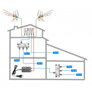 Anténny komplet pre veľký rodinný dom - 7 TV