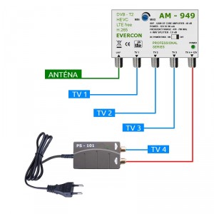 HEVC anténny set pre 4 TV Evercon 949-101-4