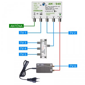 HEVC anténny set pre 6 TV Evercon 949-101-6