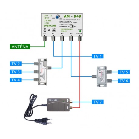 HEVC anténny set pre 7 TV Evercon 949-101-7