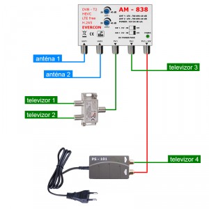 DVB-T2 anténny set Evercon pre 4 TV 838-101-4