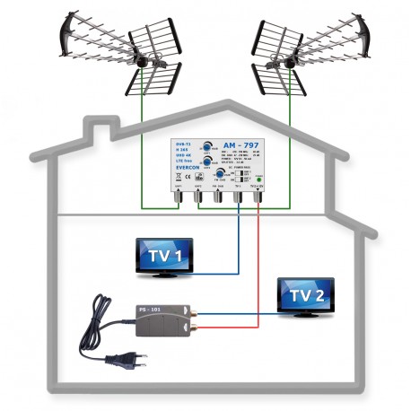 HEVC anténny komplet pre 2 TV TESLA 797-101-2