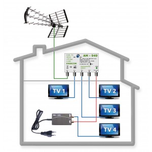 HEVC anténny komplet pre 4 TV TESLA 949-101-4