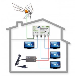 HEVC anténny komplet pre 4 TV Televes 949-101-4