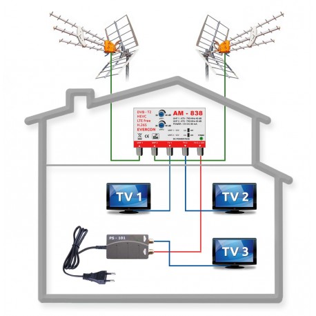 DVB-T2 anténny komplet TELEVES TE-838-101-3