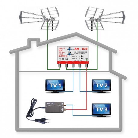 DVB-T2 anténny komplet pre 3 TV FUBA 902B