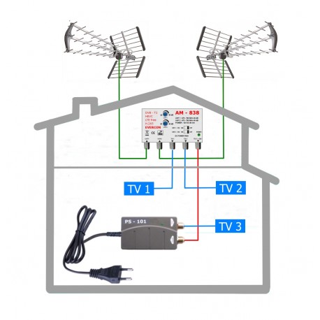 HEVC anténny komplet pre 3 TV TESLA 838-101-3