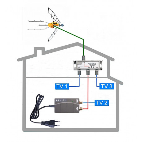 5G READY anténny komplet KOM-ELIPSE-101-3