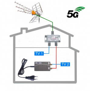 5G READY anténny komplet Televes KOM-TE-101-2