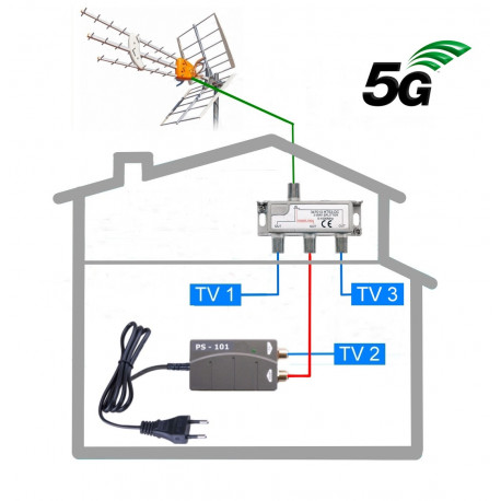 5G READY anténny komplet Televes KOM-TE-101-3