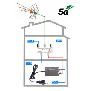 5G READY anténny komplet Televes KOM-TE-101-4