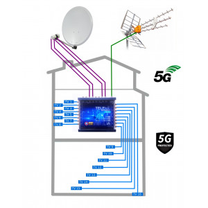 5G READY anténny komplet KOM-TE-16-MSW pre 16 TV DVB-S2 a DVB-T2
