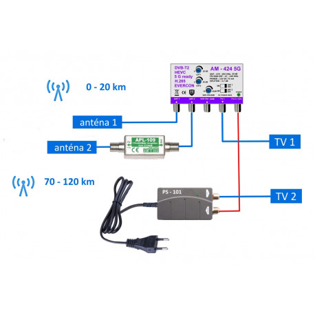 Asymetrický DVB-T2 anténny set 424-101-2 20/46 dB pre 2 TV