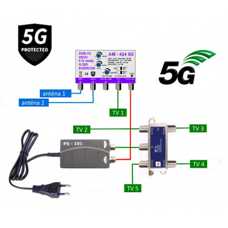 5G READY anténny set EVERCON 20 dB 424-101-5