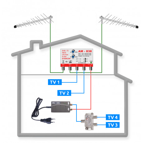 HEVC Anténny komplet pre 4 TV 838-101-4