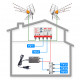 DVB-T2 anténny komplet TELEVES TE-838-101-5