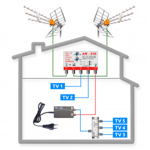 DVB-T2 anténny komplet TELEVES TE-838-101-5