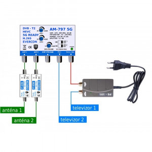 Anténny set LTE EXTREM 797-101