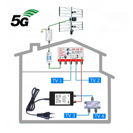 5G READY anténny komplet do 70 km KOM-838-101-4-MAX