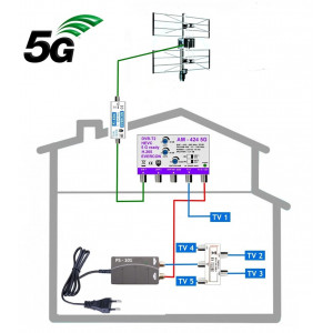 5G READY anténny komplet pod strechu do 50 km KOM-424-101-5-MAX