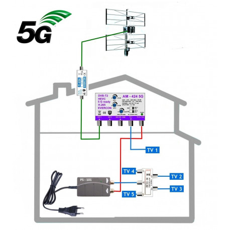 5G READY anténny komplet pod strechu do 50 km KOM-424-101-5-MAX